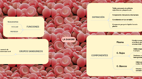 Mind Map: LA SANGRE