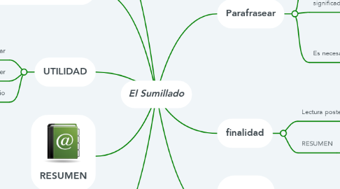Mind Map: El Sumillado