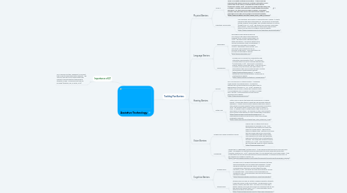 Mind Map: Assistive Technology