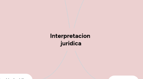 Mind Map: Interpretacion juridica