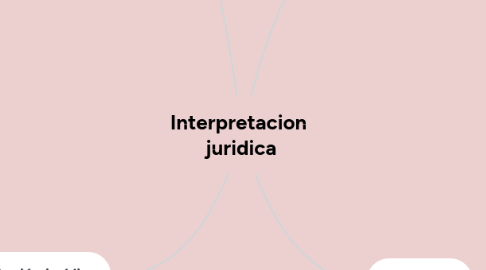 Mind Map: Interpretacion  juridica