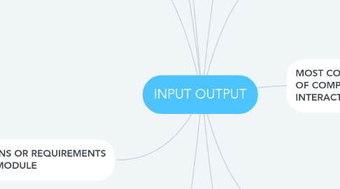 Mind Map: INPUT OUTPUT