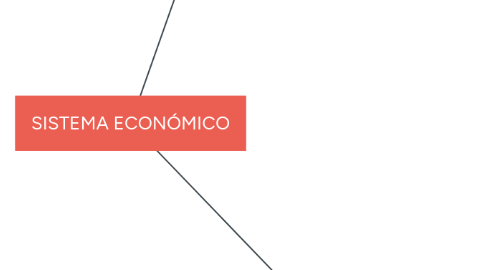 Mind Map: SISTEMA ECONÓMICO