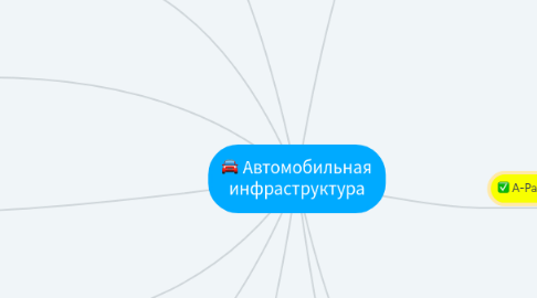 Mind Map: Автомобильная инфраструктура