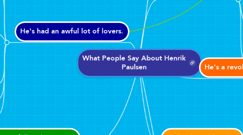 Mind Map: What People Say About Henrik Paulsen