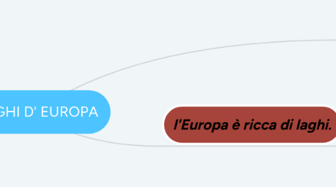 Mind Map: I LAGHI D' EUROPA