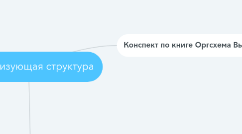 Mind Map: Организующая структура