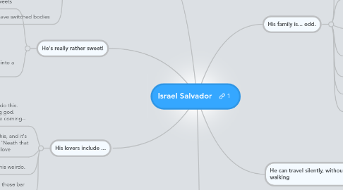 Mind Map: Israel Salvador