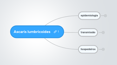 Mind Map: Ascaris lumbricoides