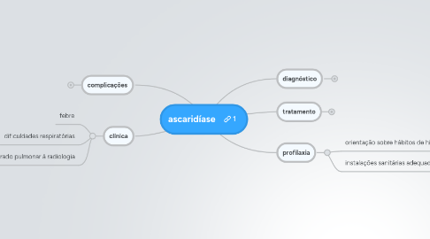 Mind Map: ascaridíase