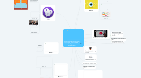 Mind Map: Extracción de la información en las imágenes, gráficos, tablas y formación de palabras en un articulo o texto