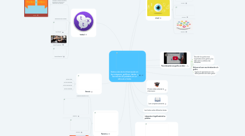 Mind Map: Extracción de la información en las imágenes, gráficos, tablas  y formación de palabras en un articulo o texto