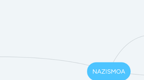 Mind Map: NAZISMOA