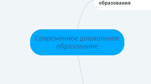 Mind Map: Современное дошкольное образование
