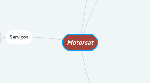 Mind Map: Motorsat