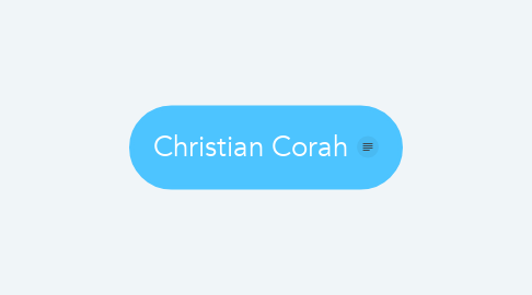 Mind Map: Christian Corah