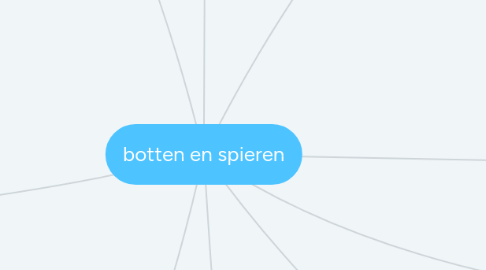 Mind Map: botten en spieren