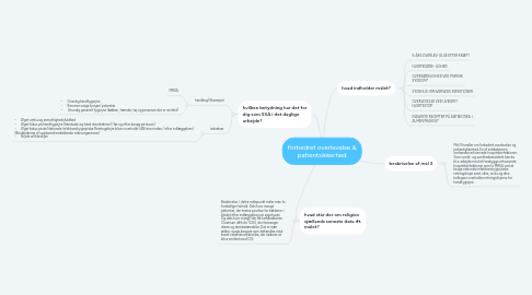 Mind Map: forbedret overlevelse & patientsikkerhed