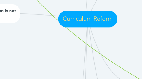 Mind Map: Curriculum Reform