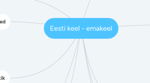 Mind Map: Eesti keel - emakeel