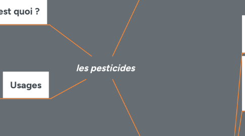 Mind Map: les pesticides