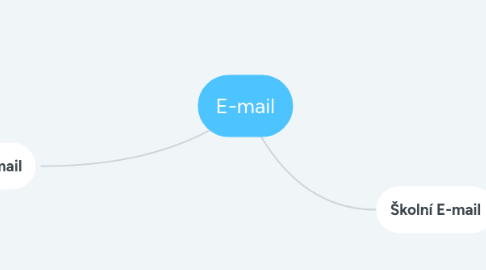 Mind Map: E-mail