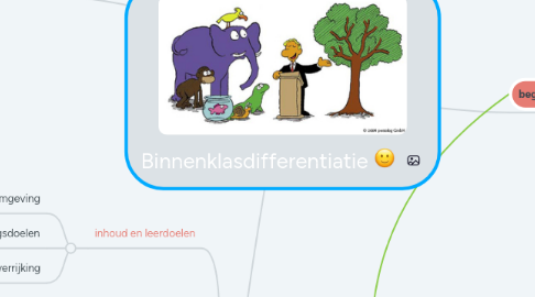 Mind Map: Binnenklasdifferentiatie :-)