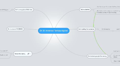 Mind Map: Dr. Eli Ambrose Tantaquidgeon