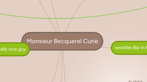 Mind Map: Monsieur Becquerel Curie