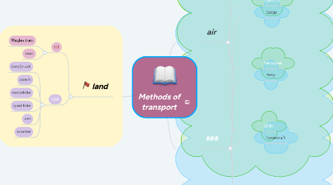 Mind Map: Methods of transport