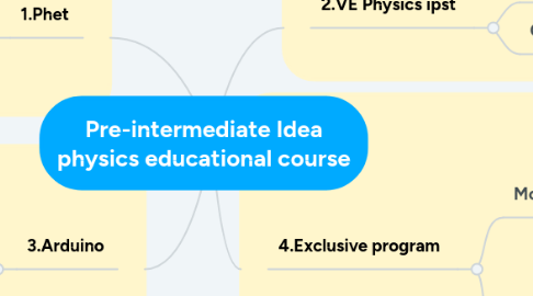 Mind Map: Pre-intermediate Idea physics educational course