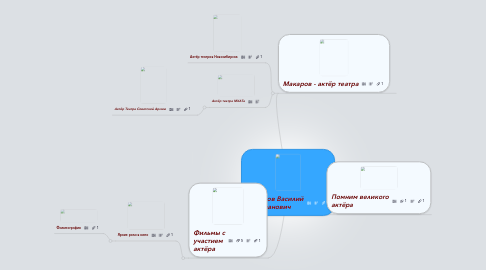 Mind Map: Макаров Василий Иванович