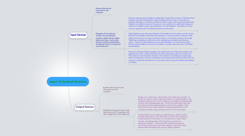 Mind Map: Input & Output Devices