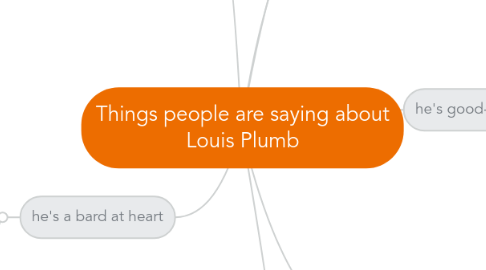 Mind Map: Things people are saying about Louis Plumb