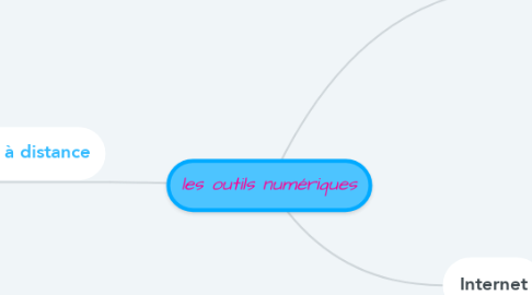 Mind Map: les outils numériques