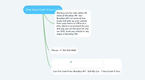 Mind Map: One Hour Cash 4 Cars LLC
