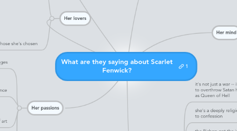 Mind Map: What are they saying about Scarlet Fenwick?