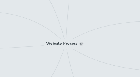 Mind Map: Website Process