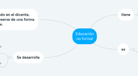 Mind Map: Educación no formal