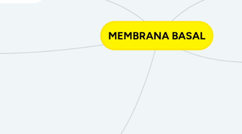 Mind Map: MEMBRANA BASAL