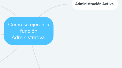 Mind Map: Como se ejerce la función Administrativa.