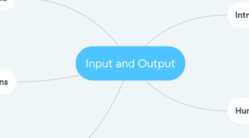 Mind Map: Input and Output