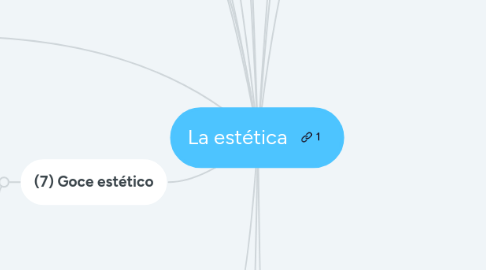 Mind Map: La estética