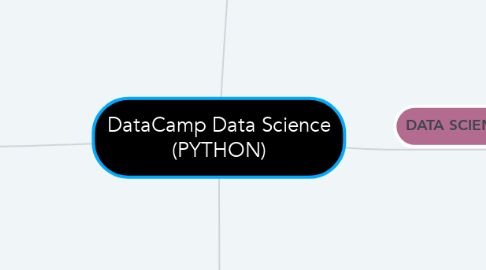 Mind Map: DataCamp Data Science (PYTHON)