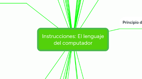 Mind Map: Instrucciones: El lenguaje del computador