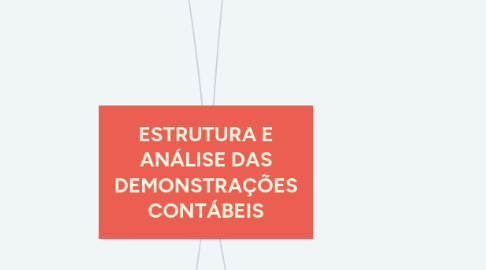 Mind Map: ESTRUTURA E ANÁLISE DAS DEMONSTRAÇÕES CONTÁBEIS