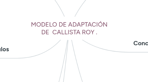 Mind Map: MODELO DE ADAPTACIÓN DE CALLISTA ROY .