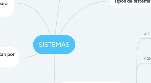 Mind Map: SISTEMAS