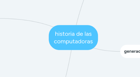 Mind Map: historia de las computadoras