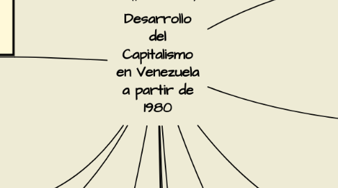 Mind Map: Desarrollo del Capitalismo en Venezuela a partir de 1980